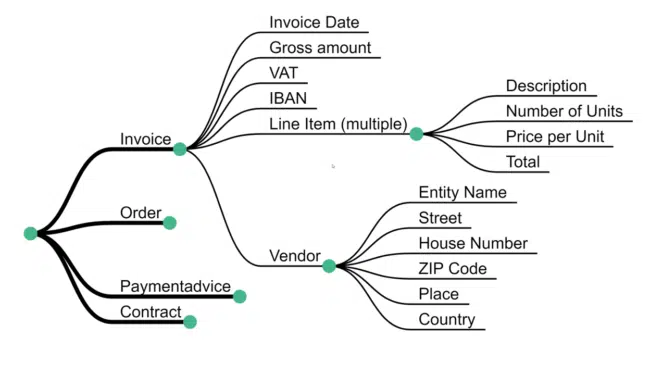 Extract data from invoice