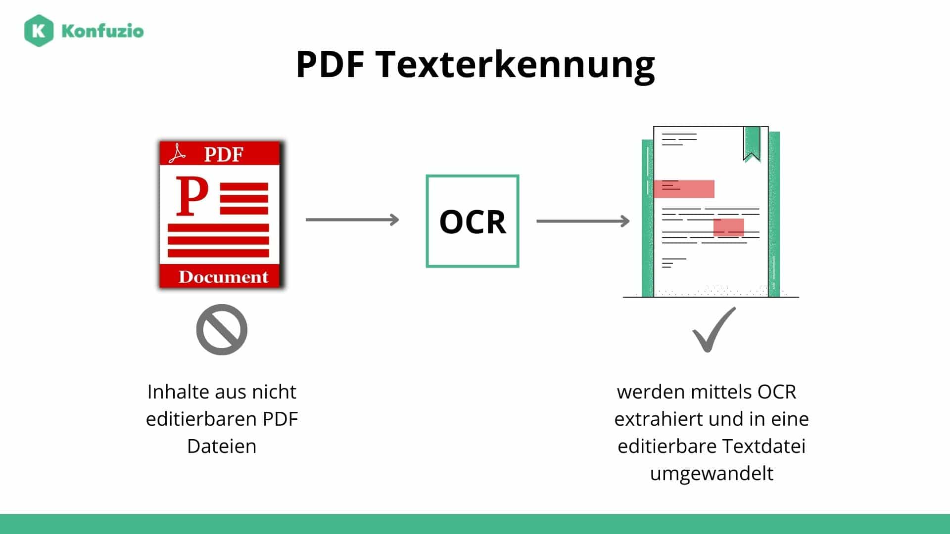 how-pdf-text-recognition-makes-your-life-easier