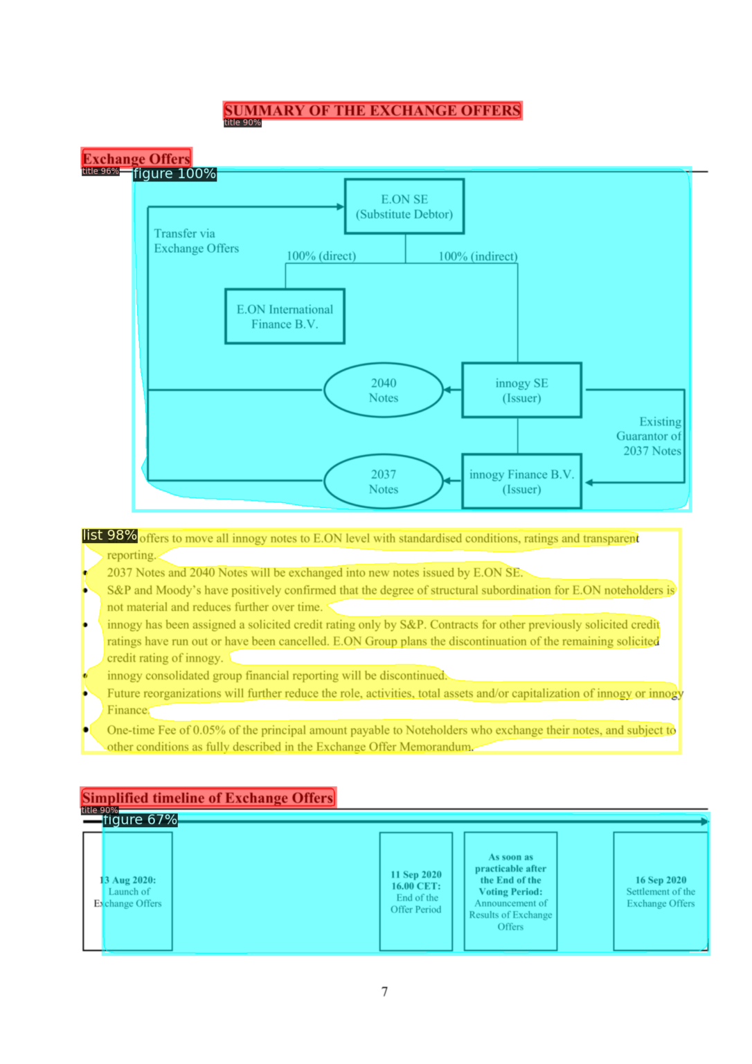 Intelligent Document Processing with AI - Konfuzio