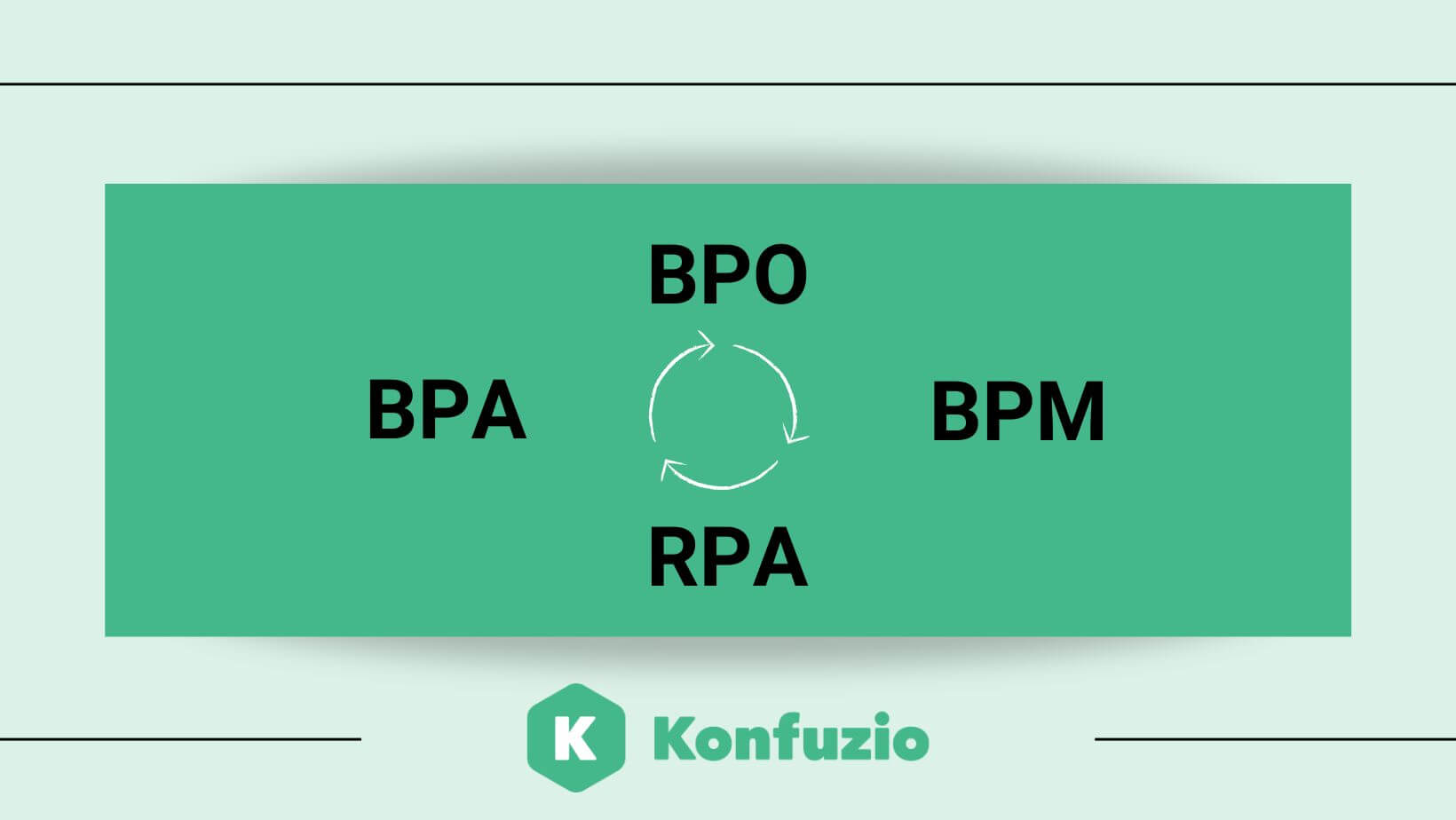BPA Software BPO BPM RPA sobre fondo verde