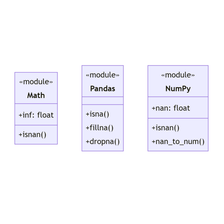 nan-python-the-handling-of-nan-values-in-python