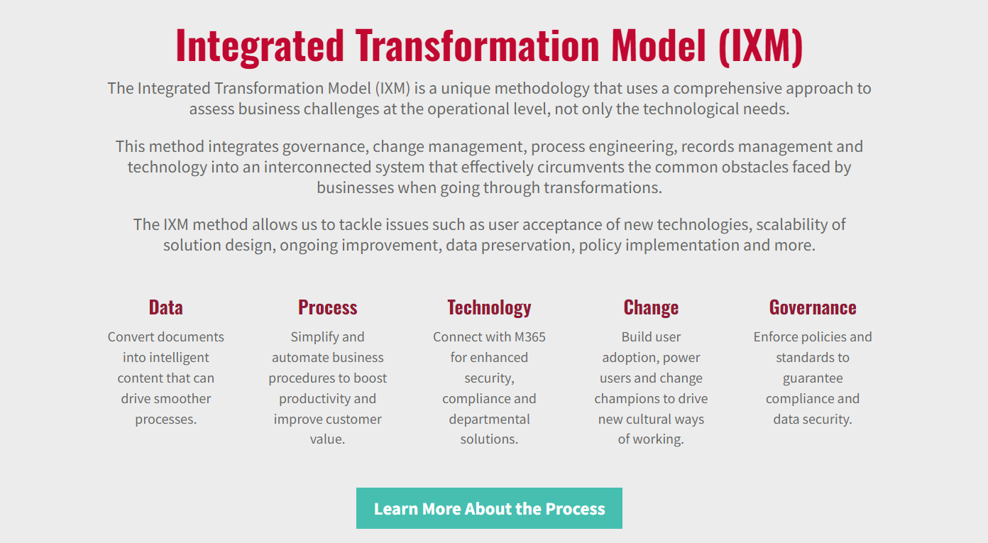 Tumii Integrated Transformation Model IXM