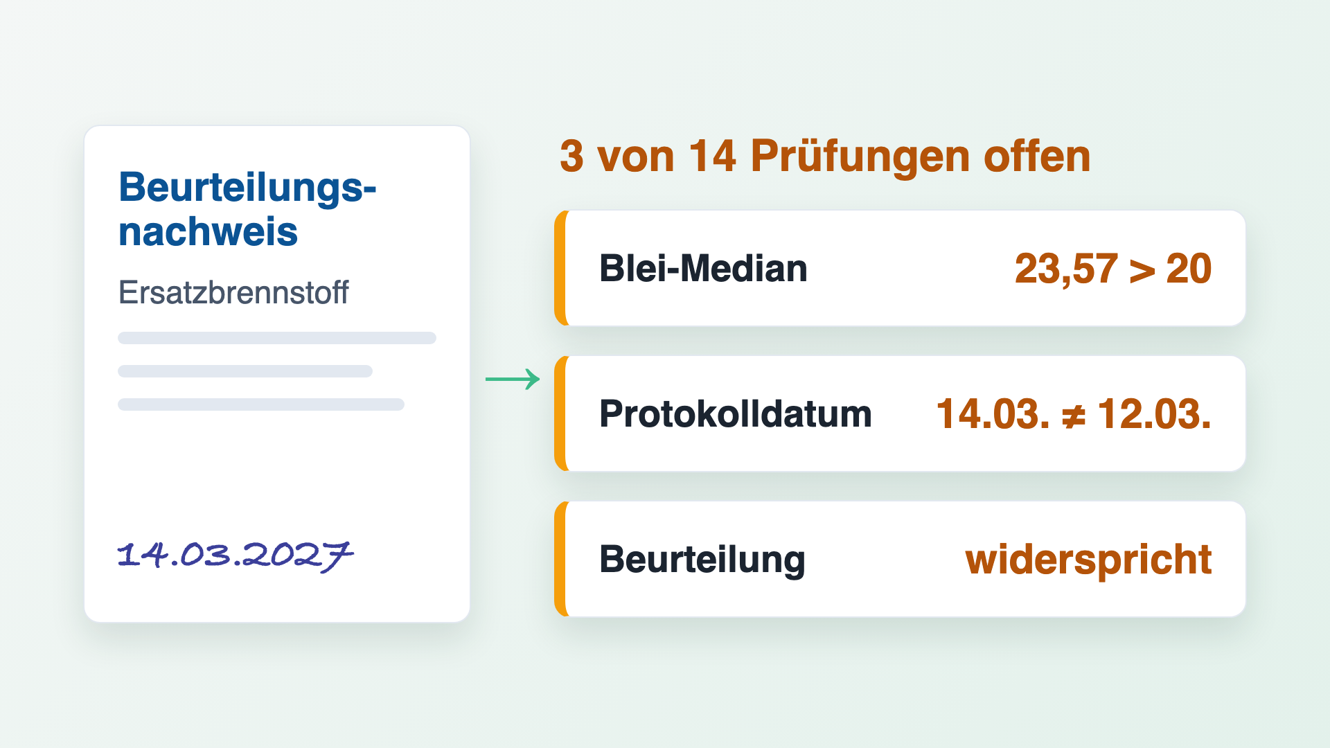 KI prüft Abfallgutachten