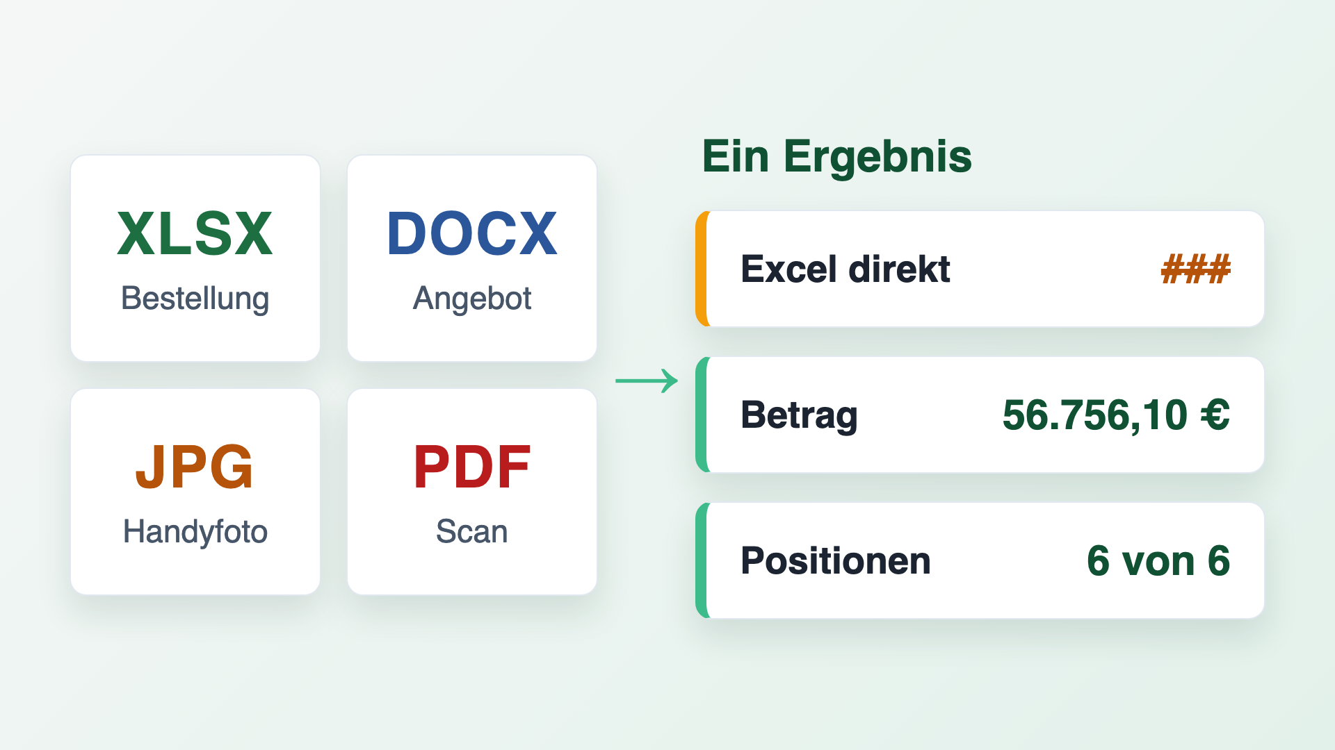 Dateiformate richtig auslesen